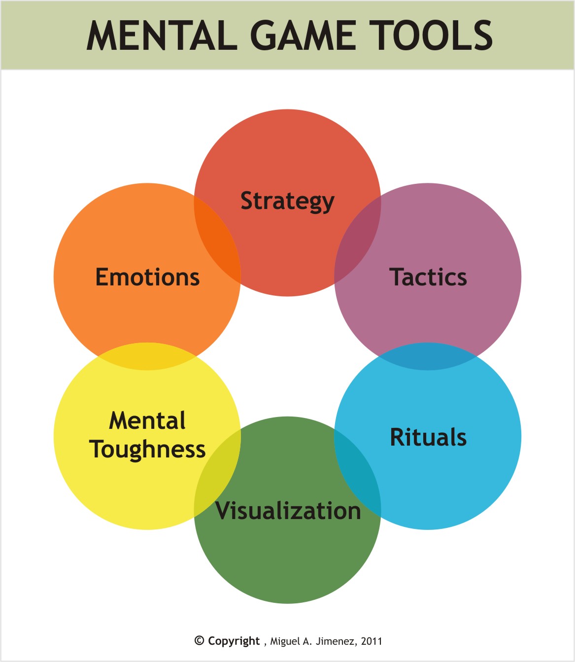I. Introduction to the Mental Game